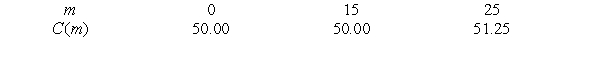 The following table shows the size of a cell phone bill, in dollars, as a function of the number of text messages.    - Use a calculator program to find a regression line for this data. Estimate     using the formula for the regression line.