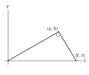 In the following figure, let A = 10 and B = 5. Find the equation of the line through (A, B) and (P, 0) and use it to find the value of P.