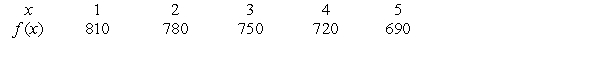 Could the following table represent a linear function?