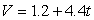 A certain baseball card's value is given by where is the number of years after the card was issued. Interpret the constants 1.1 and 4.2.