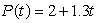 <strong>The population of a pack of rats can be represented by the formula Where Represents the population in hundreds, and represents the time, in months, since January 2010. Which of the following is correct regarding the vertical intercept?</strong> A) B) C) D)