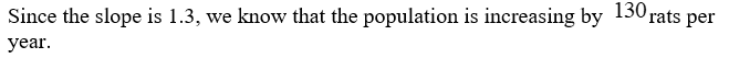 <strong>The population of a pack of rats can be represented by the formula Where Represents the population in hundreds, and Represents the time, in months, since January 2010. Which of the following is correct regarding the slope.</strong> A) B) C) D)
