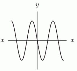 Does the following graph give y as a function of x?   