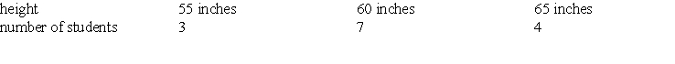 The following chart gives the number of students in a class that are a specific height in inches     a) Is the number of students in each category a function of the height? b) Is the height in each category a function of the number of students in that category?