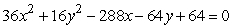What is the upper focal point of the ellipse     ? Where necessary, round to 2 decimal places.