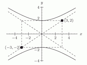 Is    an asymptote of the hyperbola shown below?  