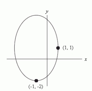 Does    parameterize the ellipse graphed below, traversed in the clockwise direction and starting at the point (-1, -2)?   