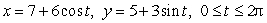 In the ellipse given by the equations    , the y-values range from a minimum of _____ to a maximum of _____ about the midline y = _____.