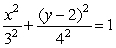 Parameterize the ellipse    so that the parameterization starts at the point (2,2) and travels clockwise.