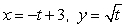 Could the graph below be the graph of the parametric equations    ? Assume the parameter is restricted to values for which the functions are defined.   