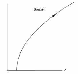 Could the graph below be the graph of the parametric equations    ? Assume the parameter is restricted to values for which the functions are defined.   