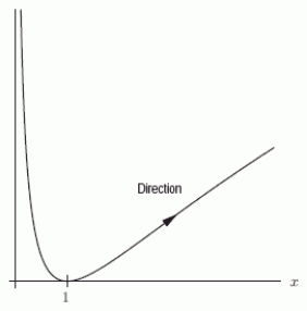 Could the graph below be the graph of the parametric equations    ? Assume the parameter is restricted to values for which the functions are defined.   