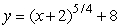 What is the explicit formula for the curve   ? A)    B)    C)    D)   