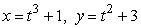 Describe the graph of the curve    . A)    B)    C)    D)   