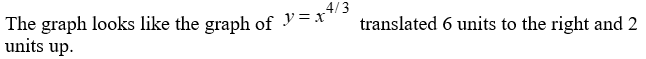 Describe the graph of the curve    . A)    B)    C)    D)   