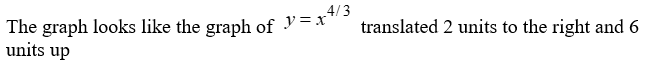 Describe the graph of the curve    . A)    B)    C)    D)   