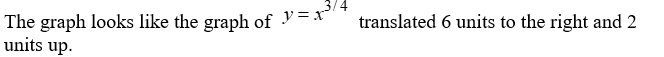 Describe the graph of the curve    . A)    B)    C)    D)   