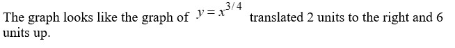 Describe the graph of the curve    . A)    B)    C)    D)   