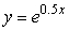 What is the explicit formula for the curve   ? A)    B)    C)    D)   