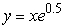 What is the explicit formula for the curve   ? A)    B)    C)    D)   