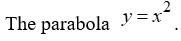Describe the graph of the parametric equations   . A)    B)    C)    D)   