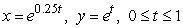 What are the endpoints for the curve   ? Mark both correct answers. A)  (1, 1)  B)    C)    D)  (0, 0) 