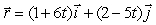 <strong>As t changes, what happens to the tip of the vector ?</strong> A) B) C) D) None of the above.