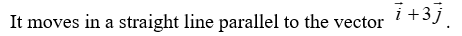 <strong>As t changes, what happens to the tip of the vector ?</strong> A) B) C) D) None of the above.