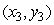 Let the vector describe a triangle with vertices at , , and . If the triangle is rotated through an angle of 28 clockwise about the origin, what is the resulting vector? Round each entry to 2 decimal places.