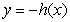 <strong>The function Is shown in the first figure. Which transformation of is shown in the second figure?</strong> A) B) C) D)