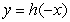 <strong>The function Is shown in the first figure. Which transformation of is shown in the second figure?</strong> A) B) C) D)