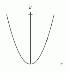 Is the function graphed below invertible?