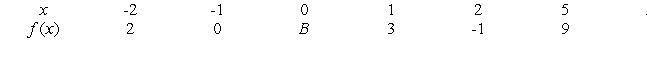 If , what is the value of C in the following tables?