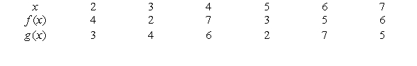 Let and . Using the table below gives and .