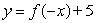 <strong>Let f be defined by the following graph. Describe the graph of .</strong> A) A version of the graph of f flipped about the y-axis and shifted up by 2 units. B) A version of the graph of f flipped about the y-axis and shifted down by 2 units. C) A version of the graph of f flipped about the x-axis and shifted down by 2 units. D) A version of the graph of f flipped about the x-axis and shifted up by 2 units.
