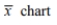 <strong>Which type of chart does not have control limits?</strong> A) Run chart B) R chart C)   D) p chart <div style=padding-top: 35px> 