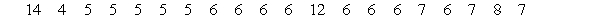 <strong>Use the given process data to construct a control chart for p. A candy manufacturer considers a cracked piece of candy to be a defect. Each day 100 candies are randomly selected and checked for cracks. The numbers of defects for 20 consecutive days are given below.   What is the value of the center line?</strong> A) 6.6 B) 10 C) 0.066 D) 1.32 <div style=padding-top: 35px> 