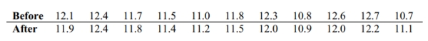 Use the Wilcoxon signed -ranks test to test the claim that the matched pairs have differences that come from a population with a median equal to zero. Eleven runners are timed at the 100- meter dash and are timed again one month later after following a new training program. The times (in seconds)are shown in the table. Use Wilcoxon's signed-ranks test and a significance level of 0.05 to test the claim that the training has no effect on the times.  <div style=padding-top: 35px> 