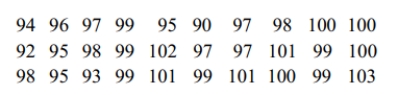 Use the runs test to determine whether the given sequence is random. Use a significance level of 0.05. The sequence of numbers below represents the maximum temperature (in degrees Fahrenheit)in July in one U.S. town for 30 consecutive years. Test the sequence for randomness above and below the median.  <div style=padding-top: 35px> 