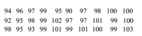 Use the runs test to determine whether the given sequence is random. Use a significance level of 0.05. The sequence of numbers below represents the maximum temperature (in degrees Fahrenheit)in July in one U.S. town for 30 consecutive years. Test the sequence for randomness above and below the median.  <div style=padding-top: 35px> 