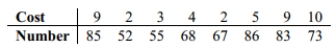 <strong>Find the value of the linear correlation coefficient r. The paired data below consist of the costs of advertising (in thousands of dollars)and the number of products sold (in thousands). </strong> A) 0.708 B) 0.246 C) −0.071 D) 0.235