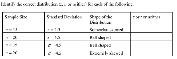 Identify the correct distribution (z, t, or neither)for each of the following