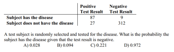 Refer to the table which summarizes the results of testing for a certain disease
