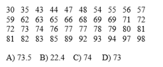 The test scores of 40 students are listed below.