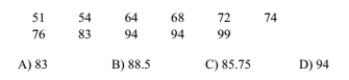 When finding percentiles, if the locator L is not a whole number, one procedure is to interpolate so that a locator of 23.75, for example, leads to a value that is 3/4 of the way between the 23rd and 24th scores. Use this method of interpolation to find P75 for the set of Test scores below.