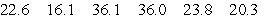 <strong>Find the standard deviation for the given sample data. Round your answer to one more decimal place than the original data. </strong> A) 8.35 B) 3999.0 C) 4347.7 D) 36.1