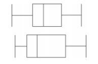 Describe any similarities or differences in the two distributions represented by the following boxplots. Assume the two boxplots have the same scale.  