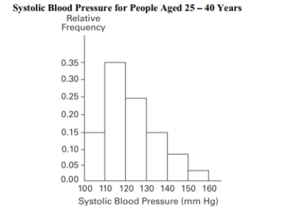 A nurse measured the blood pressure of each person who visited her clinic. Following is a relative-frequency histogram for the systolic blood pressure readings for those people aged between 25 and 40 years. The blood pressure readings (in mm Hg) were given to the Nearest whole number. What class width was used to construct the relative frequency Distribution?   A) 0.35% B) 3.5% C) 30% D) 35%