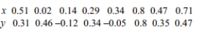 Which of these choices display the correct scatterplot?