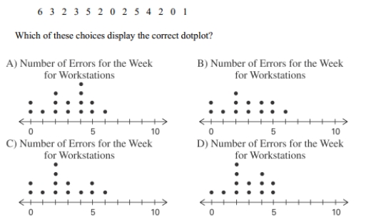 A manufacturer records the number of errors each work station makes during the week. The data are as follows.